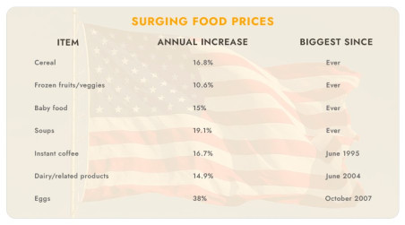 inflation
